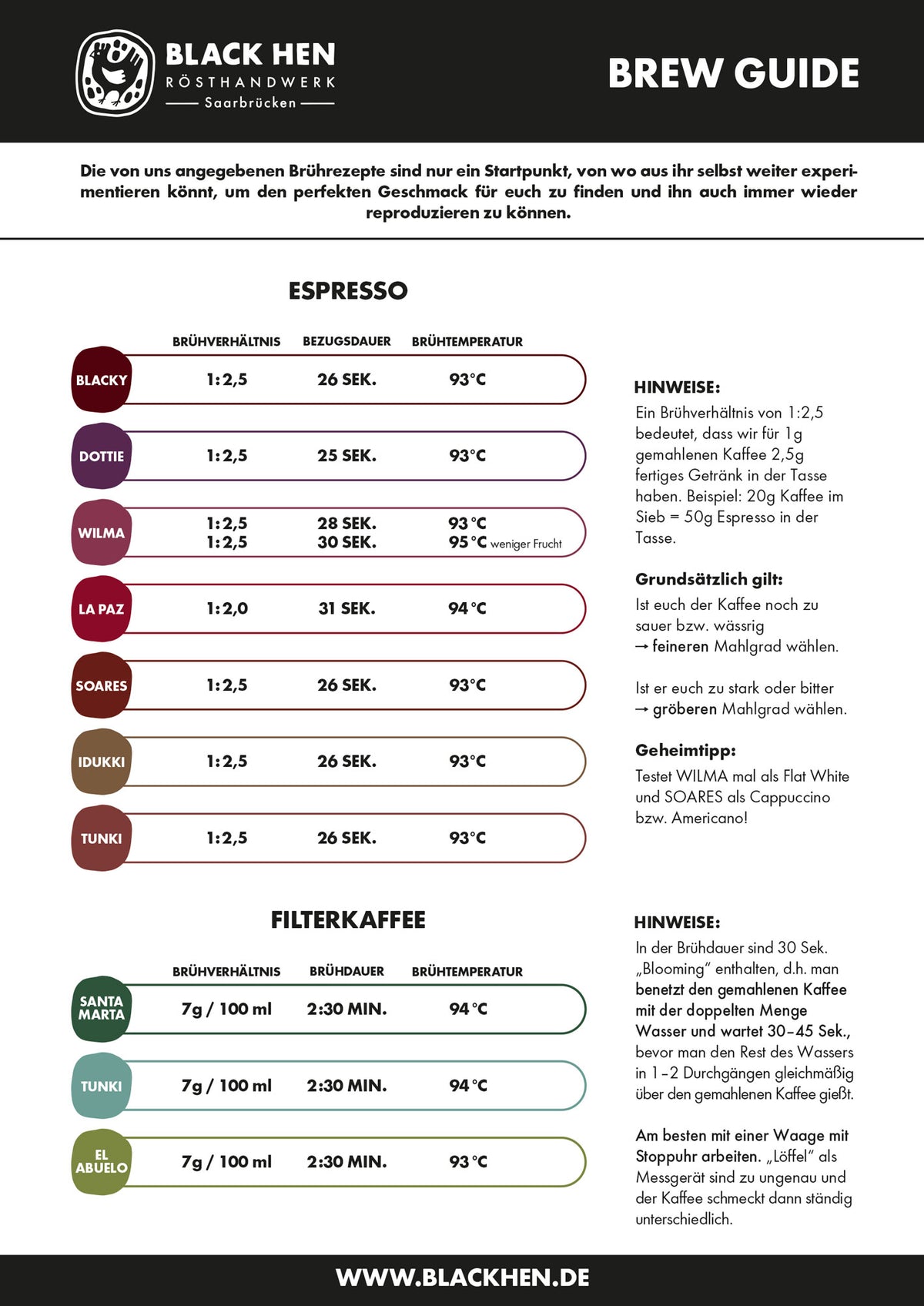Brühanleitung für Bio Espresso SOARES, Espresso und Filter, mit Zeiten, Verhältnissen und Temperaturen.